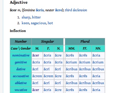 Latin Adjective Endings Chart